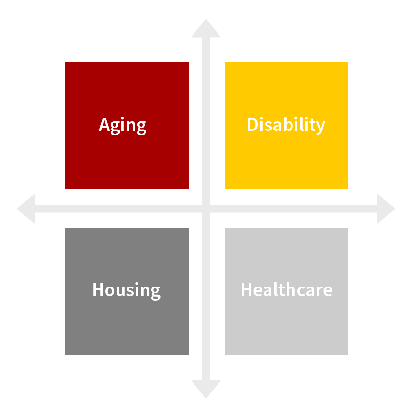 Building Block 1: Integration